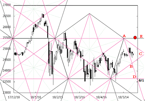 180529pentagon_nydow