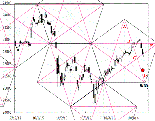 180529pentagon_nikkei