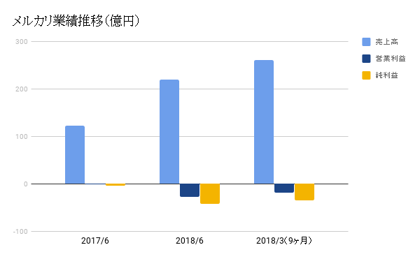 ※国内・海外の合算