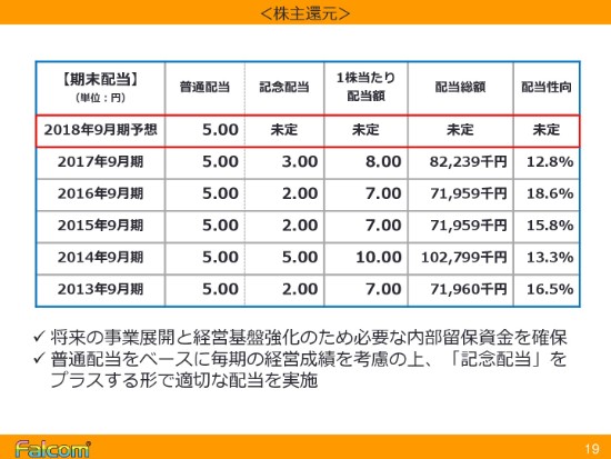 日本ファルコム、上期は対前年比で増収増益　9月に『閃の軌跡』シリーズ完結作を発売