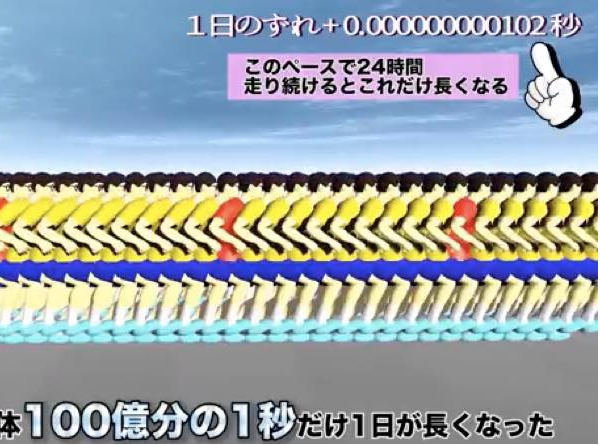 出典:YouTube(チャンネル人工知能)