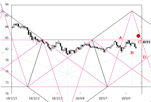 180619pentagon_audjpy