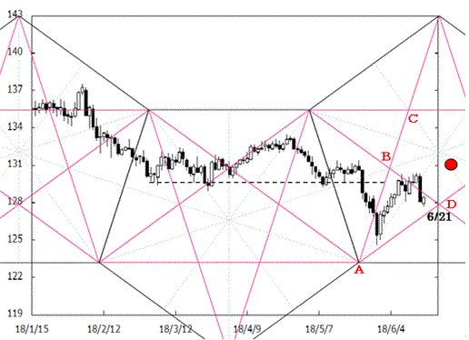 180619pentagon_eurjpy