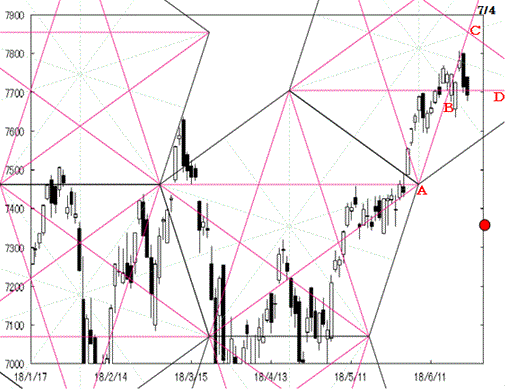 180626pentagon_NASDAQ