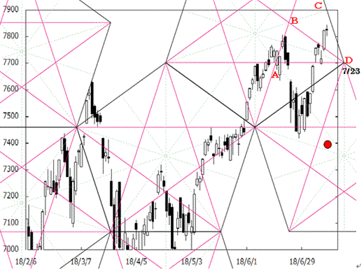 180717pentagon_nasdaq