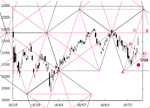 180717pentagon_nikkei225