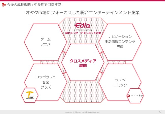 エディア、1Q連結売上高は3.3億円　2Q以降に新規4タイトルをリリース予定