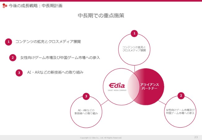エディア、1Q連結売上高は3.3億円　2Q以降に新規4タイトルをリリース予定