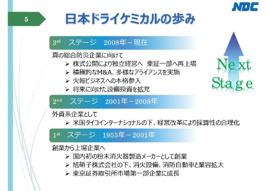 日本ドライケミカル、通期売上高は326億円　アライアンス・研究開発体制強化を推進