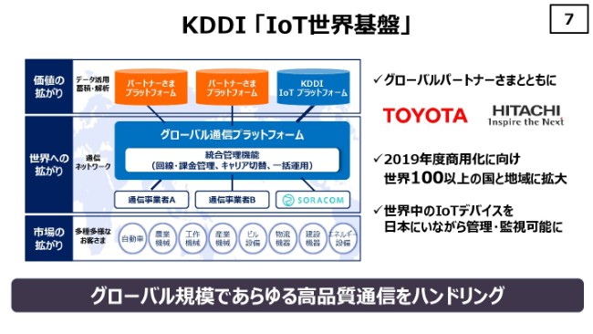 KDDI、1Qは増収増益で着地　通信・ライフデザイン融合の体験価値提供を推進