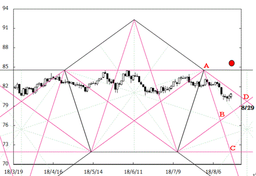 180821pentagon_audjpy