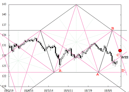 180821pentagon_eurjpy