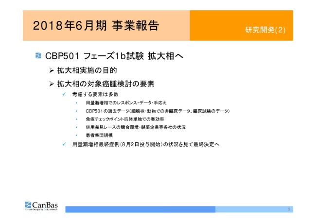 キャンバス、通期事業収益は1.1億円　Stemlineとの「CBS9106」提携契約を拡大・延長