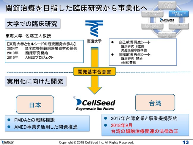 セルシード、上期売上高は3.4億円　食道再生上皮シートは症例登録終了