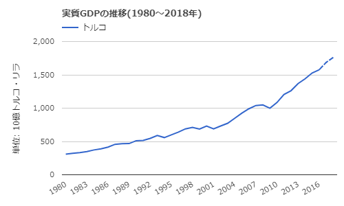 出典：世界経済のネタ帳