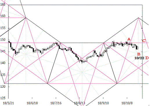 181023pentagon_gbdjpy