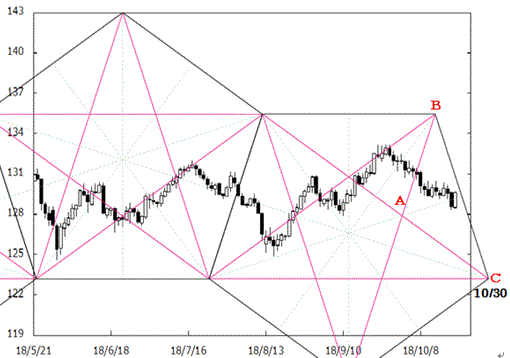 181023pentagon_eurjpy
