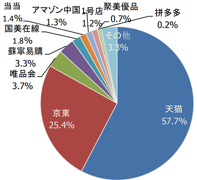 【出典】ebisumart Media