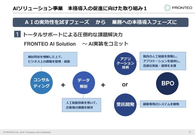 FRONTEO、上期売上高は計画対比で弱含みの着地も、通期予想を据え置き　「KIBIT G2」を発表