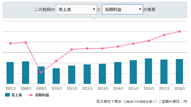 【出典】みんなの株式