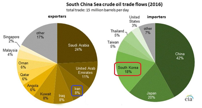 出典:U.S. Energy Information Administration (EIA)