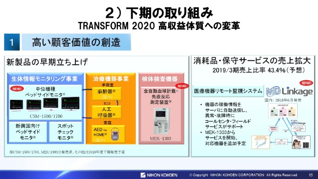 日本光電工業、上期営業利益は前期比36.2％増　下期に初の自社製人工呼吸器を投入予定