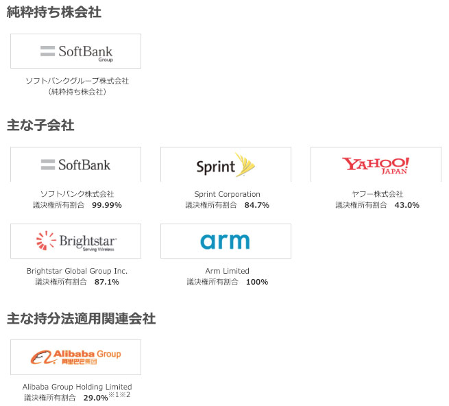 出典：ソフトバンクグループ ホームページ