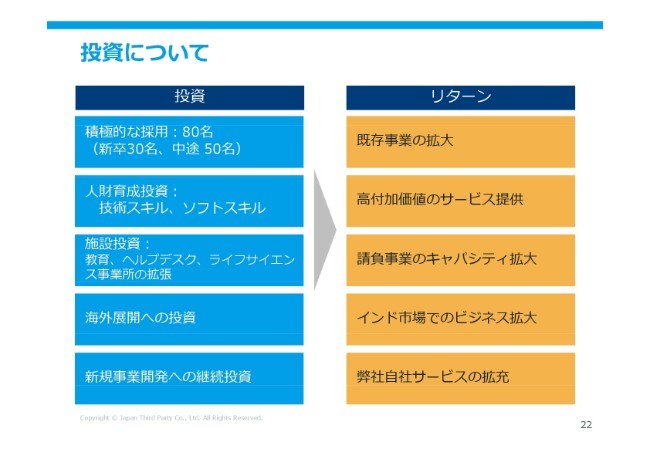 日本サード・パーティ、AI分野への先行投資で減益も、増収基調を維持　国内顧客拡大を推進