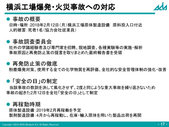 SDSバイオ、横浜工場事故の影響で「ダコニール」関連剤は売上減　設立50周年記念優待を実施