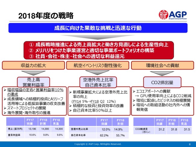 エージーピー、2Qは増収　台風・地震の影響で遺失収入は3,400万円