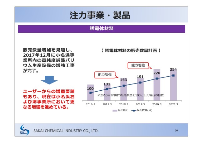 堺化学工業、上期は増収増益　電子材料・酸化チタン・触媒が堅調に推移
