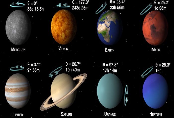 木星の1日は10時間？太陽系にある8つの惑星を比較した動画が興味深い