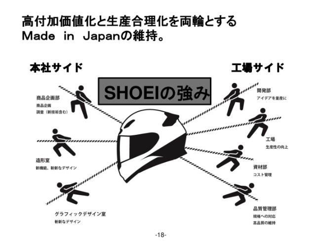SHOEI、過去最高益を更新　インターコム内蔵の「NEOTECⅡ」が空前の大ヒット
