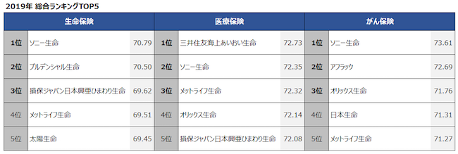 やばい 太陽 生命