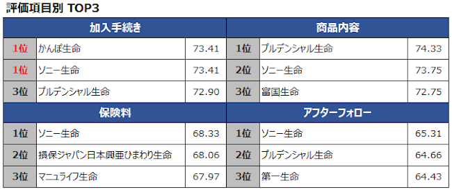 oricon_ranking_ins_00003