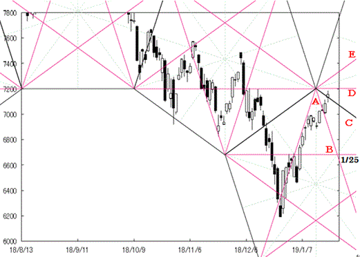 190121pentagon_nasdaq