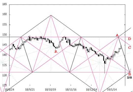 190128_pentagon_gbpjpy