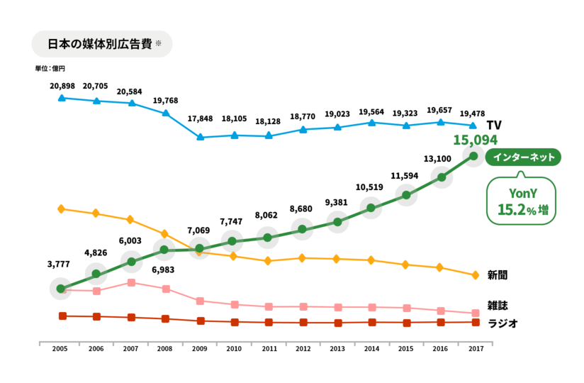 出典：サイバーエージェント