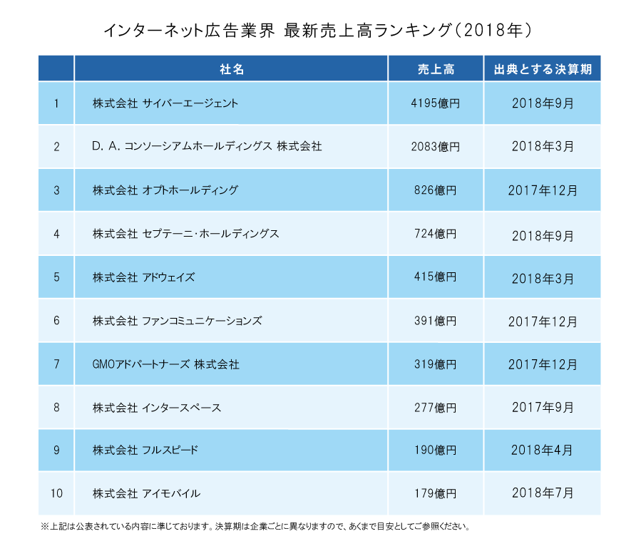 出典：シンアド転職