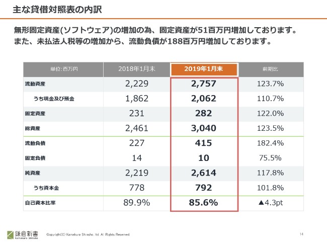 鎌倉新書、通期は大幅増収増益　仏壇・葬祭事業は前年比約80％増の成長