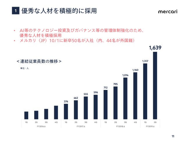 メルカリ、上期GMVは前年比49.9％増　メルカリJPの収益をメルカリUS・メルペイへ積極投資