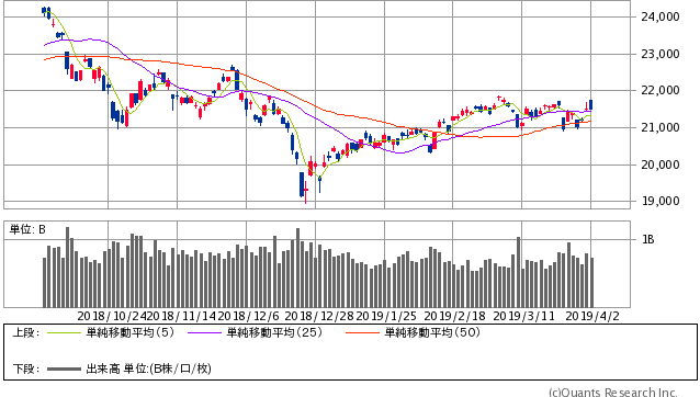 日経平均株価 日足(SBI証券提供)