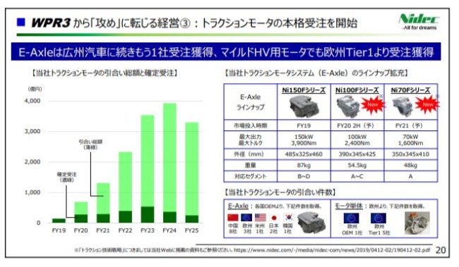 日本電産、新製品が好調も既存製品が振るわず、通期は増収減益で着地