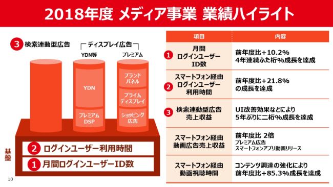 川邊氏「日本に住む人にとって、ヤフーをなくてはならないものに」 今期は創業来初の売上1兆円台を目指す