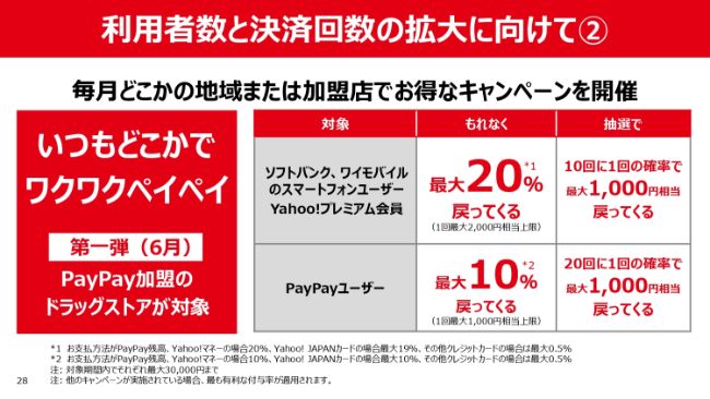 川邊氏「日本に住む人にとって、ヤフーをなくてはならないものに」 今期は創業来初の売上1兆円台を目指す
