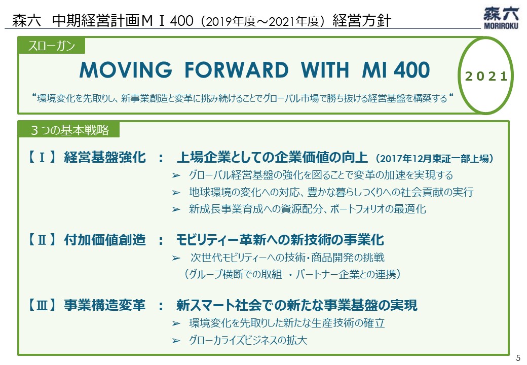 森六HD、新中計「MI400」で3ヶ年計画発表　21年度で売上高2,050億円、営業益110億円を目指す