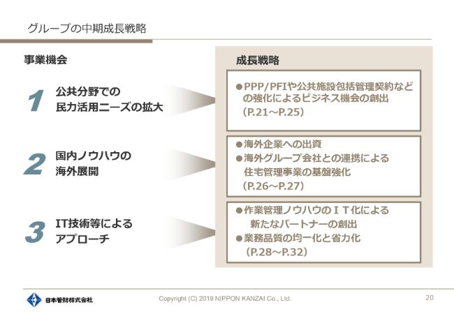 日本管財、通期売上高は979.2億円で着地　3つの事業機会のもと中期的な成長を図る