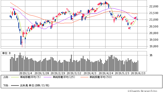 190613nikkei225_d