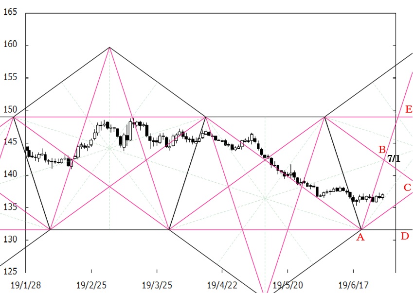 190630_Pentagon_podusd