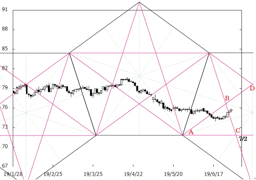 190630_Pentagon_audjpy